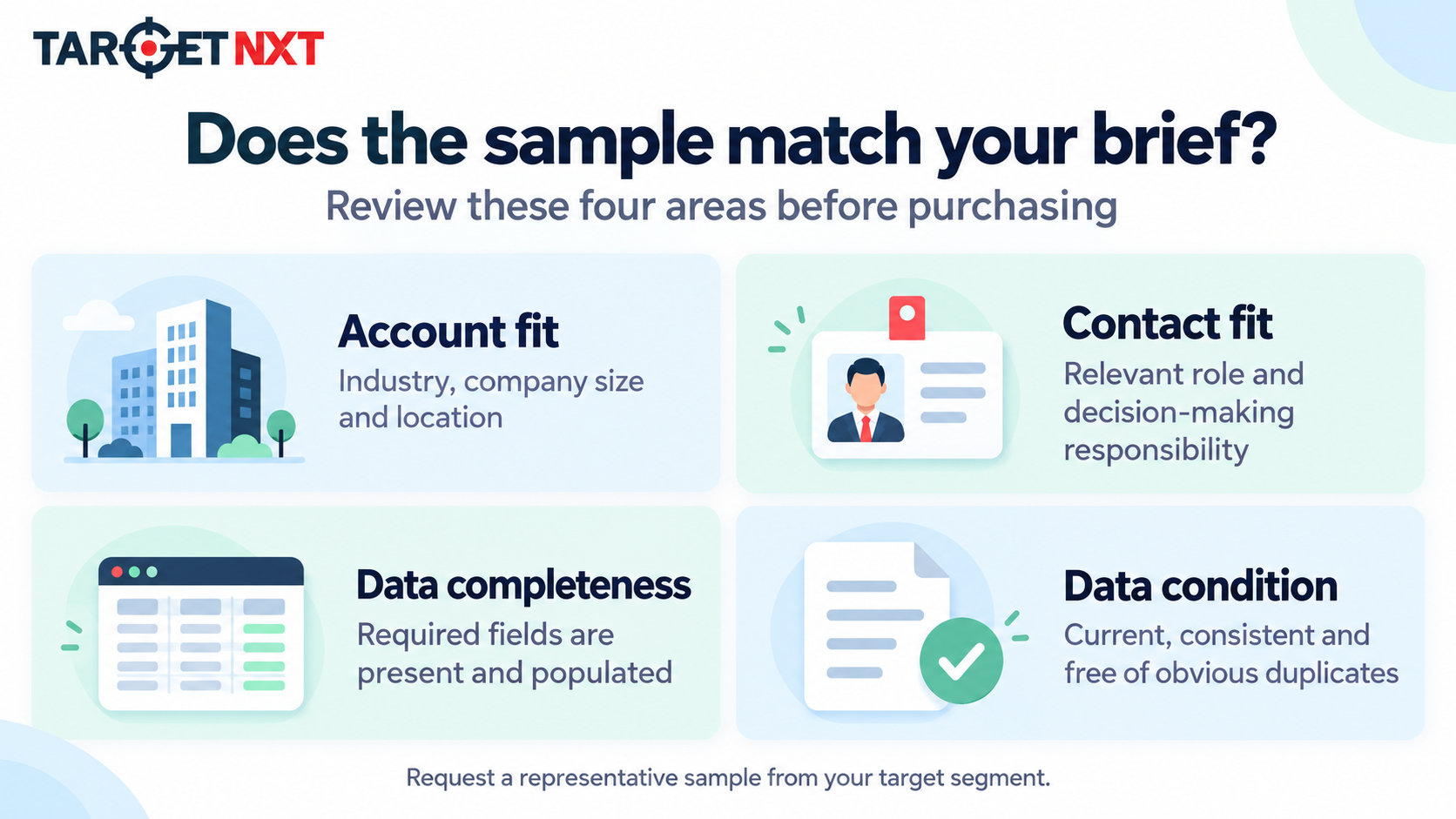 Four separate checks to perform when reviewing B2B list sample data
