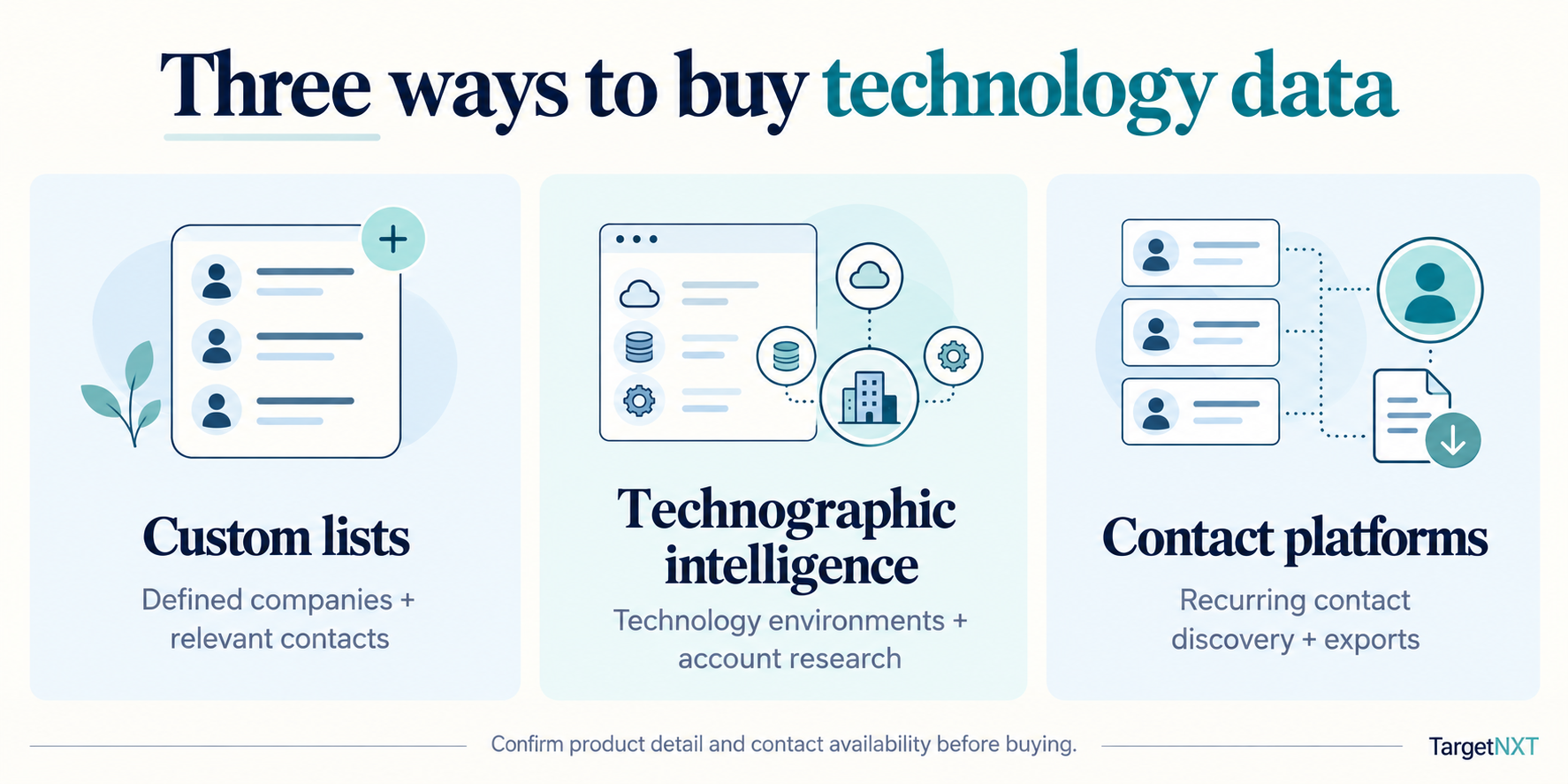 Where Can You Buy Technology Users Email Lists - Three Primary Purchasing Routes
