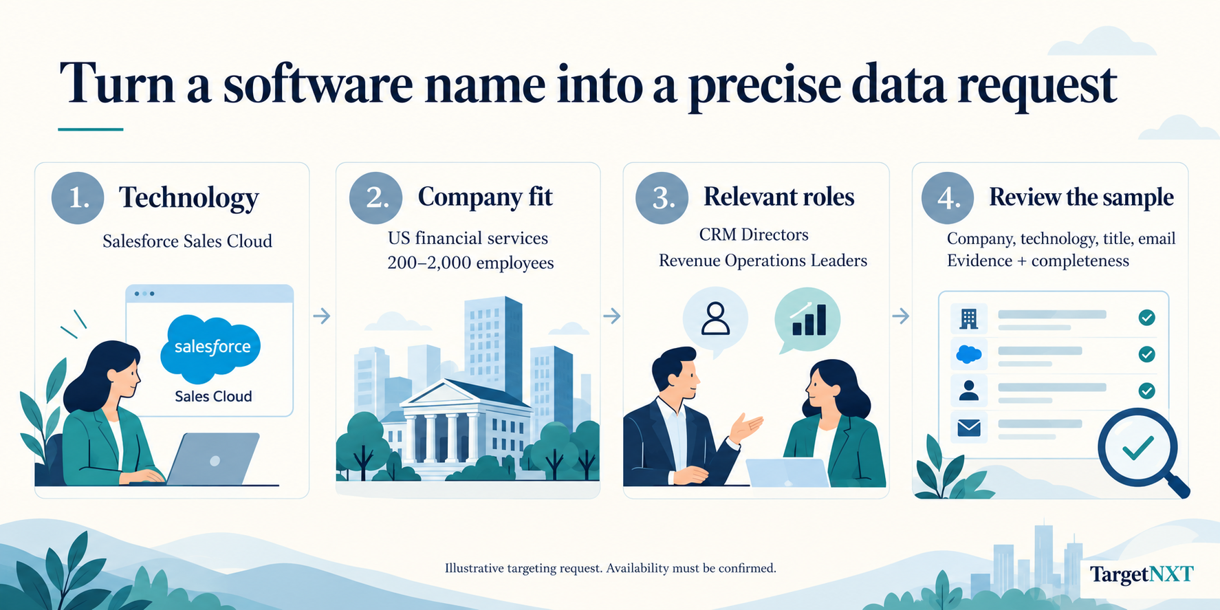 Inside the Data: Why Technology Verification Matters