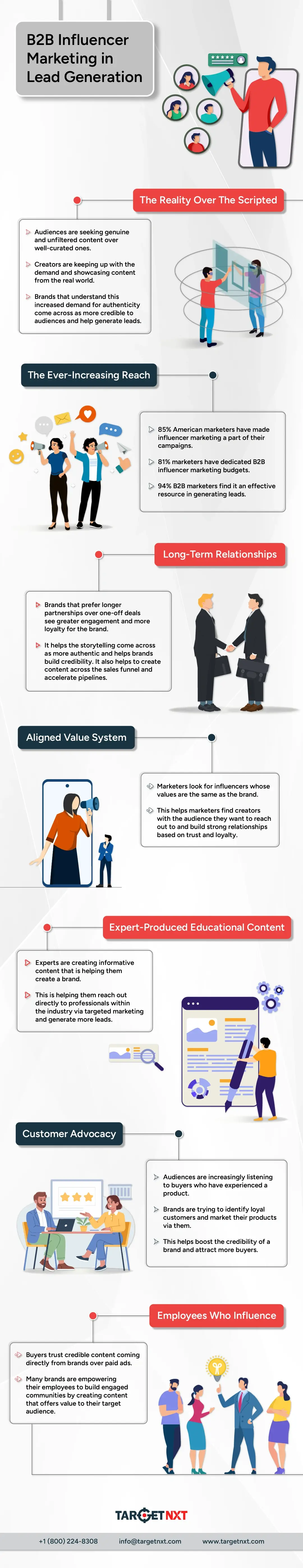 Influencer Marketing in B2B Marketing