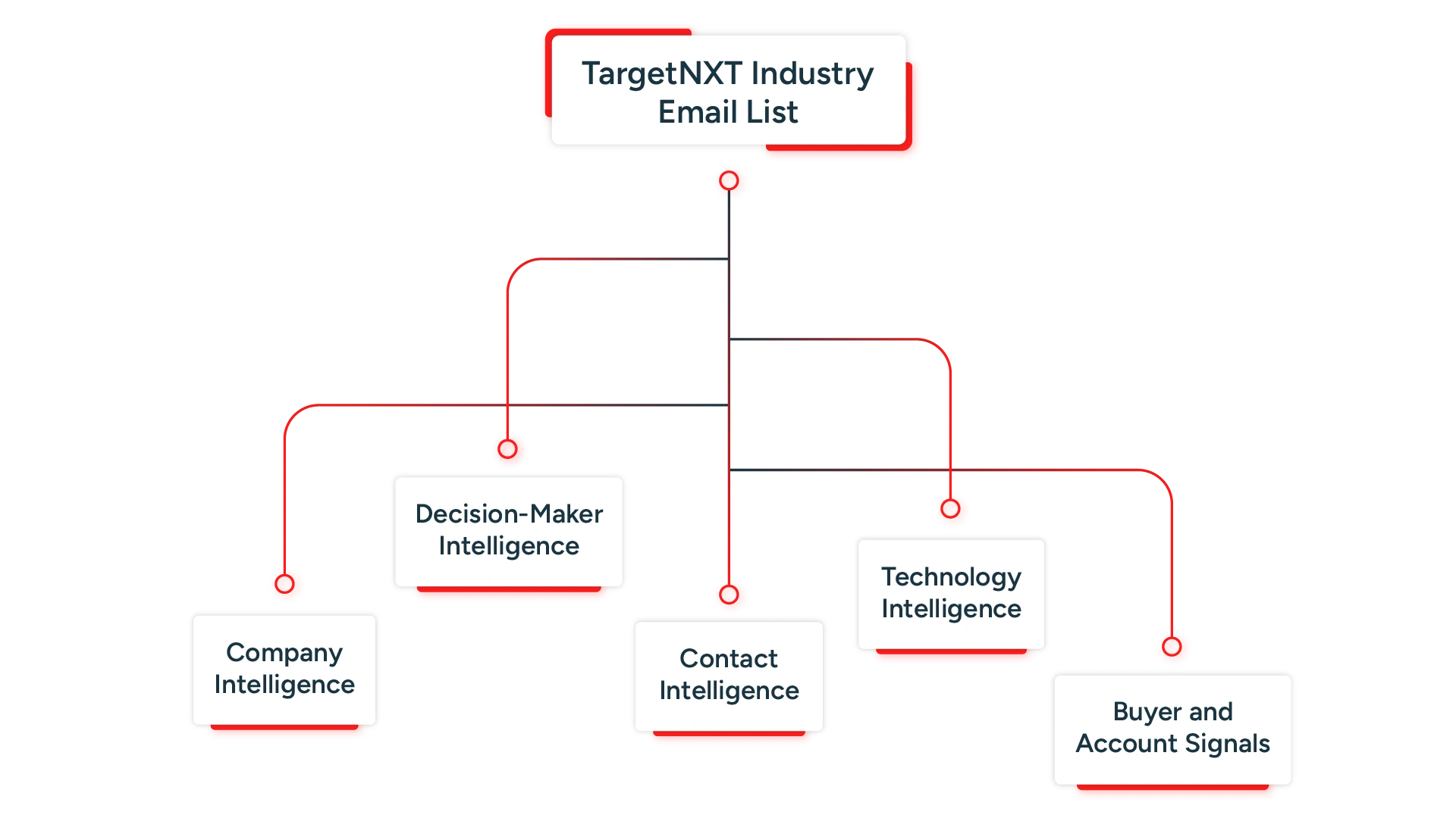 Industry Verticals Data Intelligence
