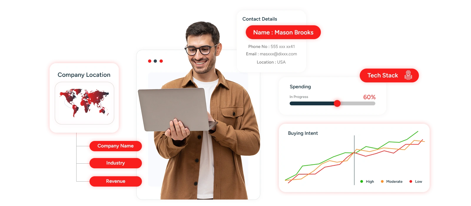 Industry Verticals Data Intelligence